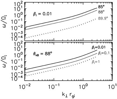Transport Ratios of the Kinetic Alfvén Mode in Space Plasmas